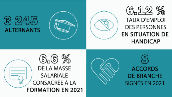 infographie chiffres cles projet humain 2/2