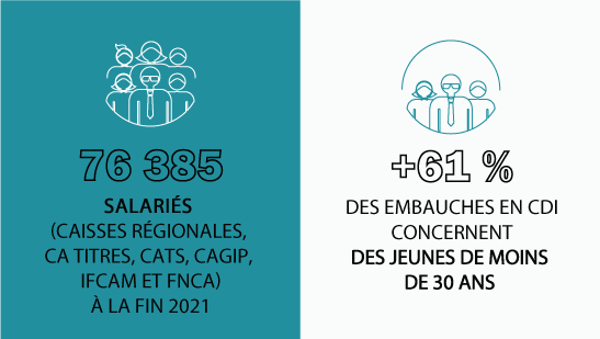 infographie chiffres cles projet humain 1/2