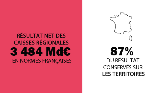 infographie chiffres clés excellence relationnelle 4/4